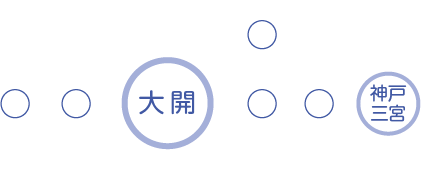 大開駅周辺路線図
