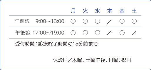 診療時間